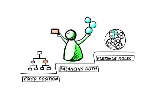 The Future is Flexible: Start with Roles and Positions