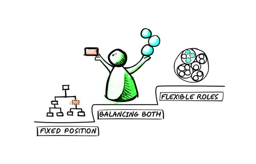 The Future is Flexible: Start with Roles and Positions