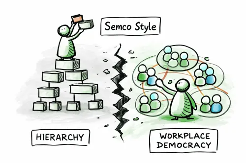 Semco Style: Ricardo Semler's Workplace Democracy