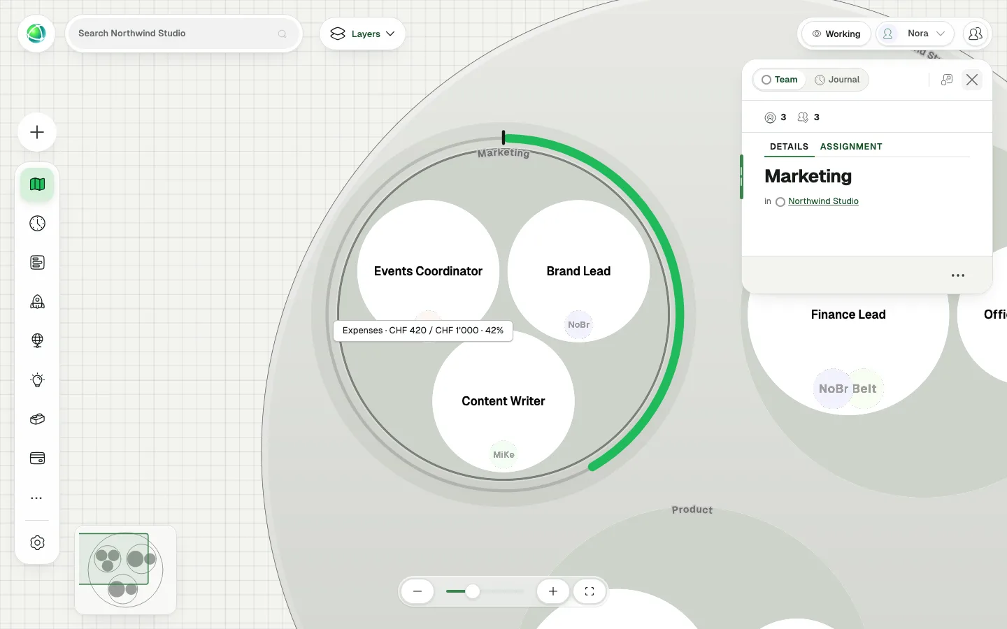 L'équipe Marketing sur la Carte Peerdom, entourée d'une jauge : un repère de limite en haut et une ligne verte qui avance dans le sens des aiguilles d'une montre jusqu'à 42 %, avec une info-bulle Expenses, CHF 420 sur CHF 1'000.