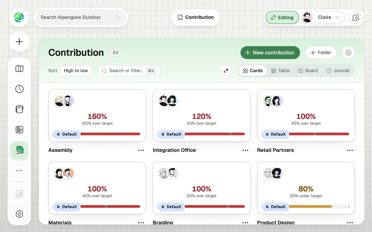 Peerdom Contribution app: each role against its time target, over or under