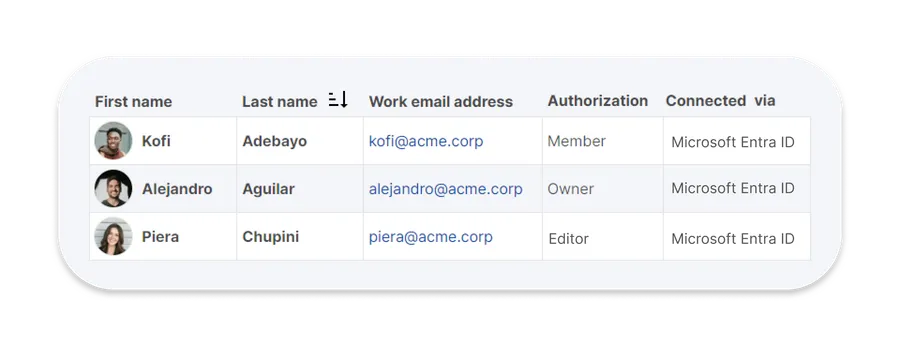 Screenshot of the Directoy App in list view with information about the SSO provider for each employee.