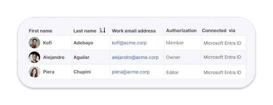 Screenshot der Verzeichnis-App in Listenansicht mit Informationen zum SSO-Anbieter für jeden Mitarbeitenden.