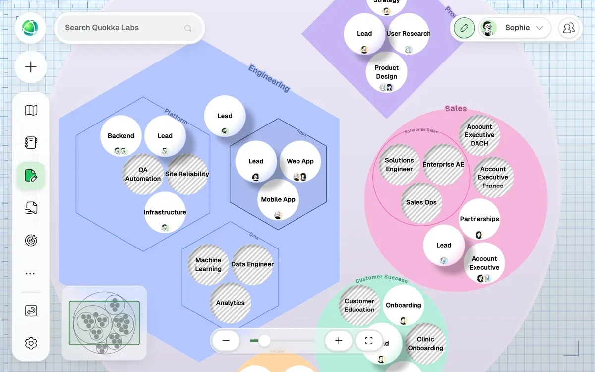 Peerdom Drafts: a draft map of the organization in 2027, planned roles hatched
