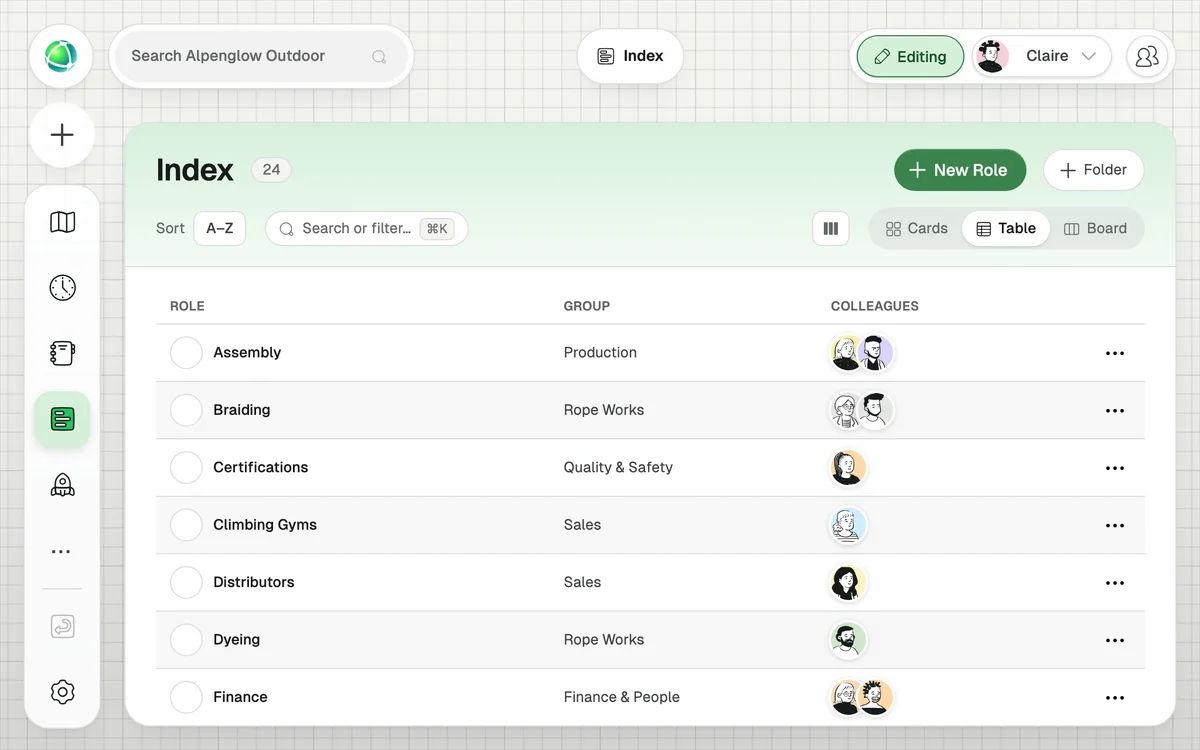 Peerdom Index: every role in one list with its team and holders