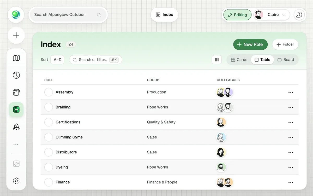 Peerdom Index: every role in one list with its team and holders
