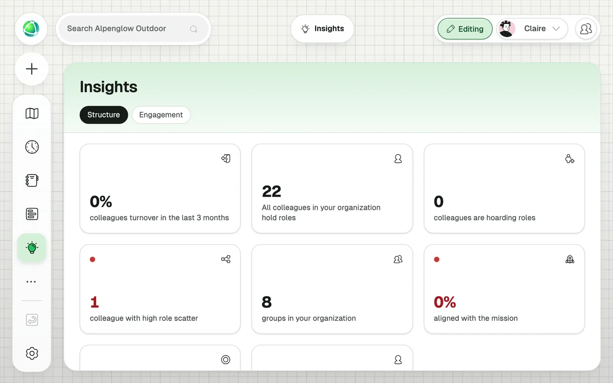Peerdom Insights: the numbers behind role load and team scatter