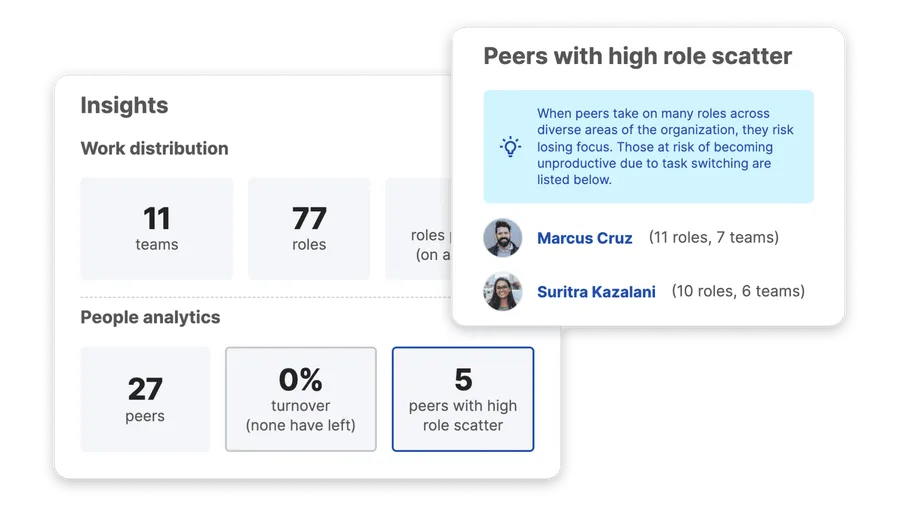 Screenshot of how the Insights app highlights roles that have a high turnover, and shows on the right panel the real values.