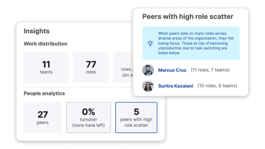 Screenshot of how the Insights app highlights roles that have a high turnover, and shows on the right panel the real values.