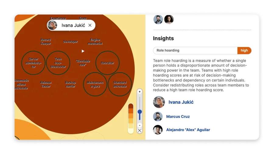 Peerdom displaying an entire organisation