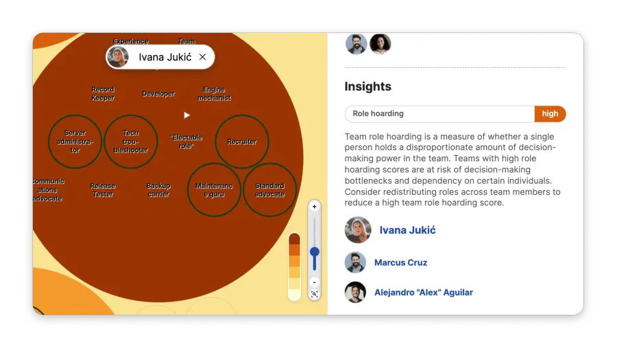 Peerdom displaying an entire organisation