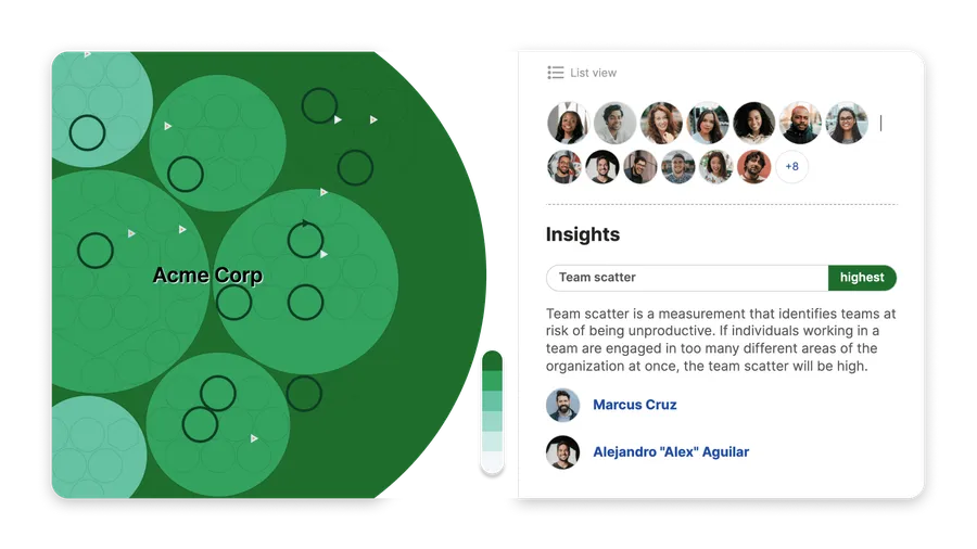 A heatmap overlay on a Peerdom map that highlights teams at risk of low productivity
