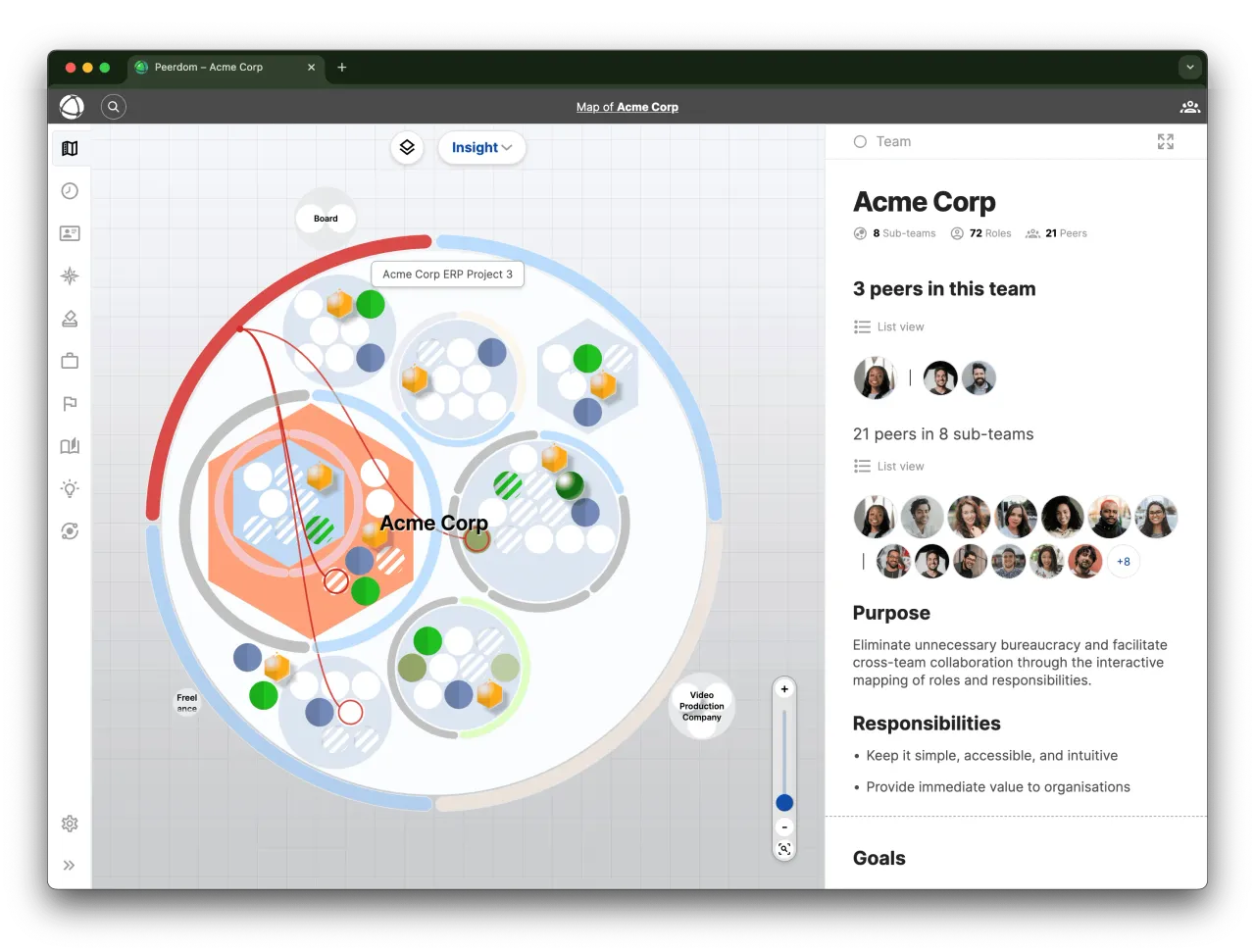 Screenshot of a Peerdom Map showing Acme Corp organization