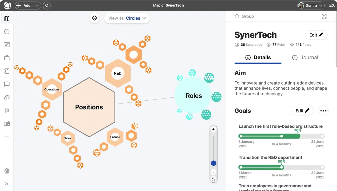Peerdom showing a live ISO compliance org chart