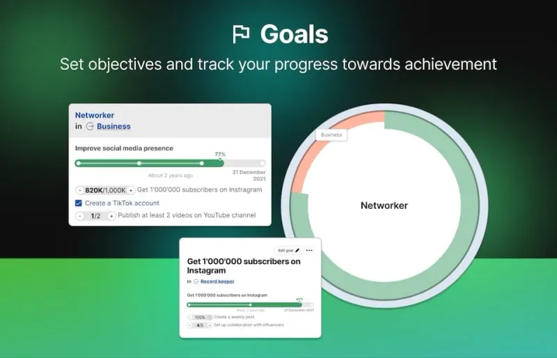 Darstellung der Möglichkeiten der Ziele-App