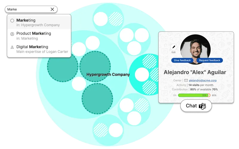 Illustration of 2 Peerdom screens that show how engagement can be done