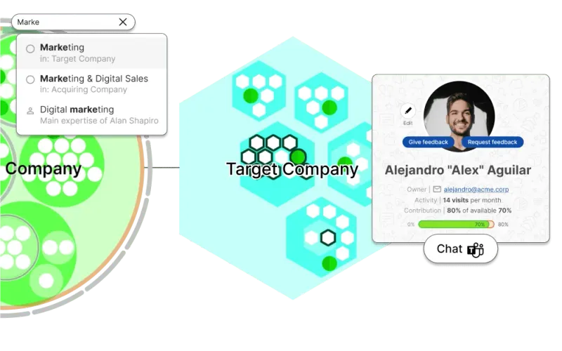 Illustration von 2 Peerdom-Bildschirmen, die zeigen, wie Engagement funktionieren kann