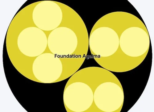 Agalma organization map