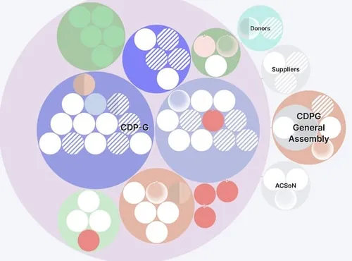 Center for  Dialogue and Progress organization map