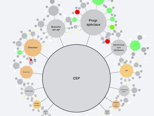 CEP organization map