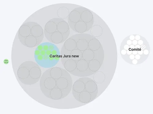 Caritas Jura organization map