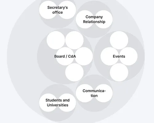 EAGE Local chap. Paris organization map