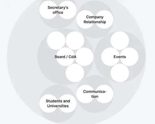 EAGE Local chap. Paris organization map