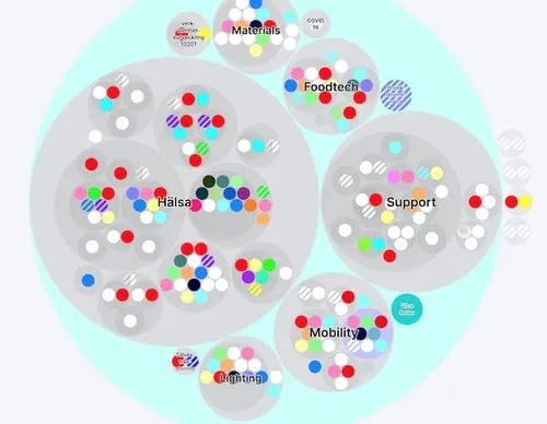 Innovation Skåne organization map