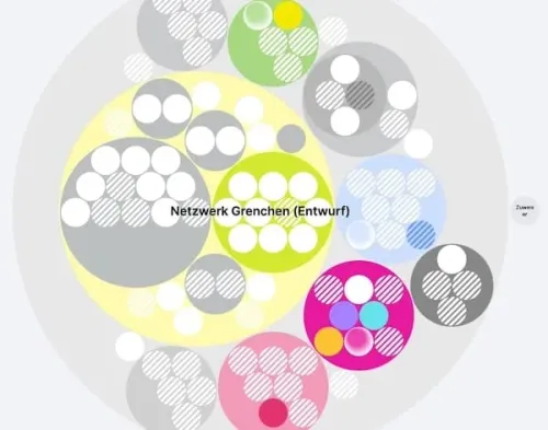 Netzwerk Grenchen organization map
