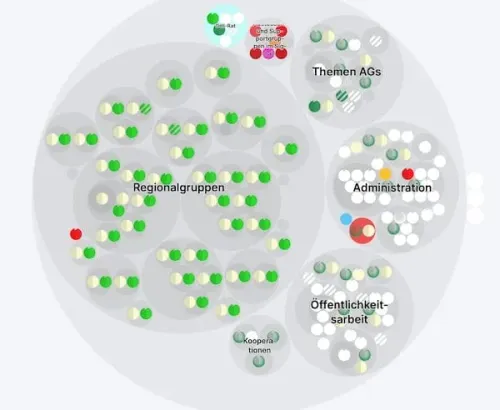 Psychologists 4 Future organization map