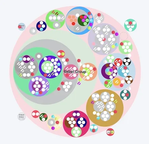 Rebelenergy organization map