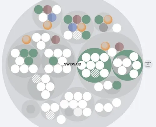 SWISSAID organization map