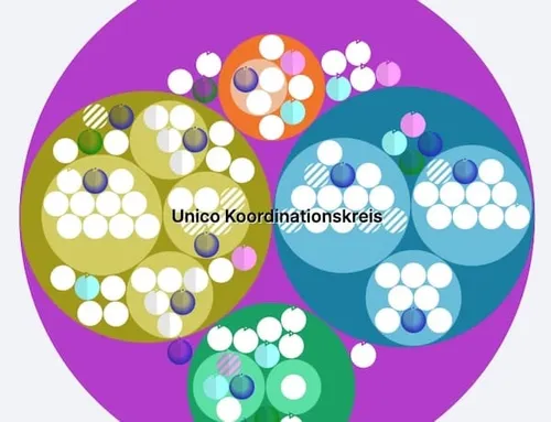 Unico Schule Bern organization map