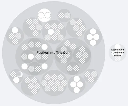 Festival Into The Corn organization map