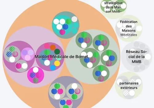 Maison Médicale de Bomel organization map