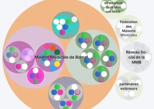 Maison Médicale de Bomel organization map