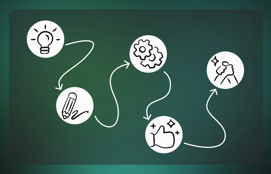 Illustration, wie eine individuelle Entwicklung verschiedene Tools verbinden kann