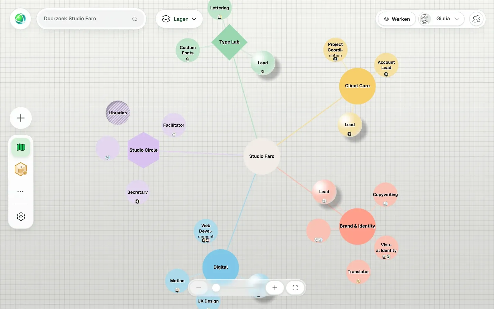 Peerdom toont Studio Faro, een fictieve organisatie van 10 mensen, als Vertakkingen: de teams, de rollen in elk team en wie ze vervult.