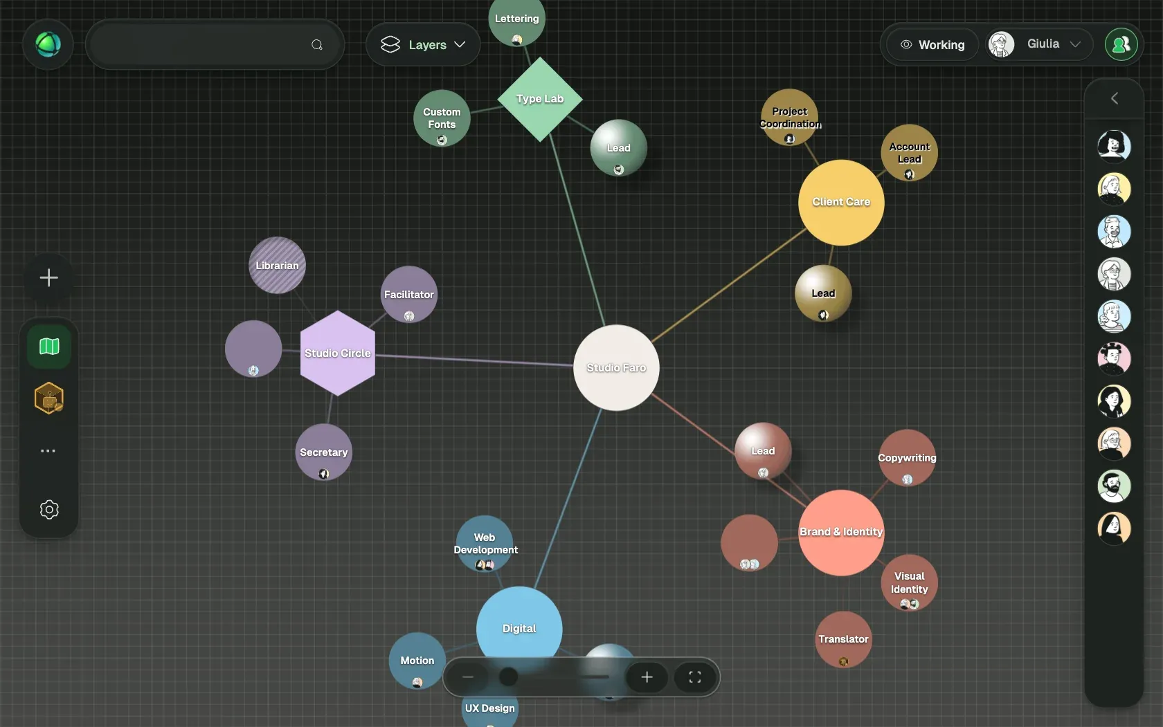 Peerdom showing Studio Faro, a fictional organization of 10 people, as Branches: its teams, the roles in each team and who holds them.