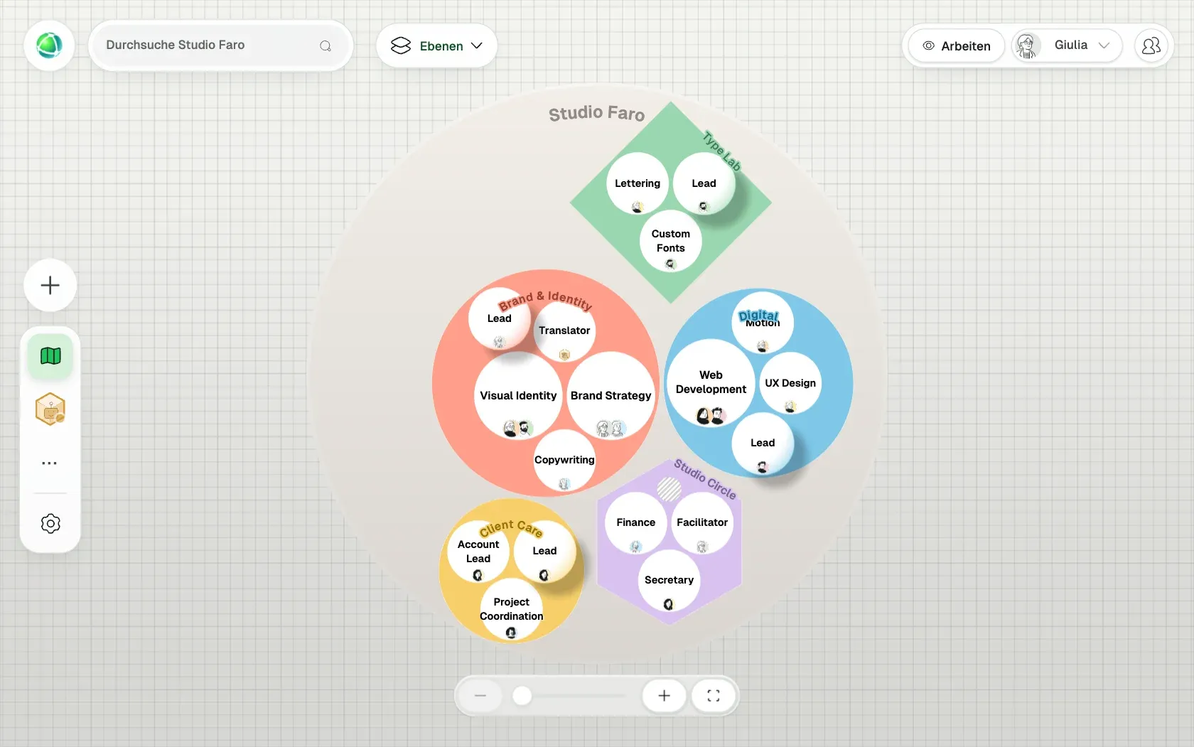Peerdom zeigt Studio Faro, eine fiktive Organisation mit 10 Personen, als Verschachtelte Kreise: ihre Teams, die Rollen in jedem Team und wer sie innehat.