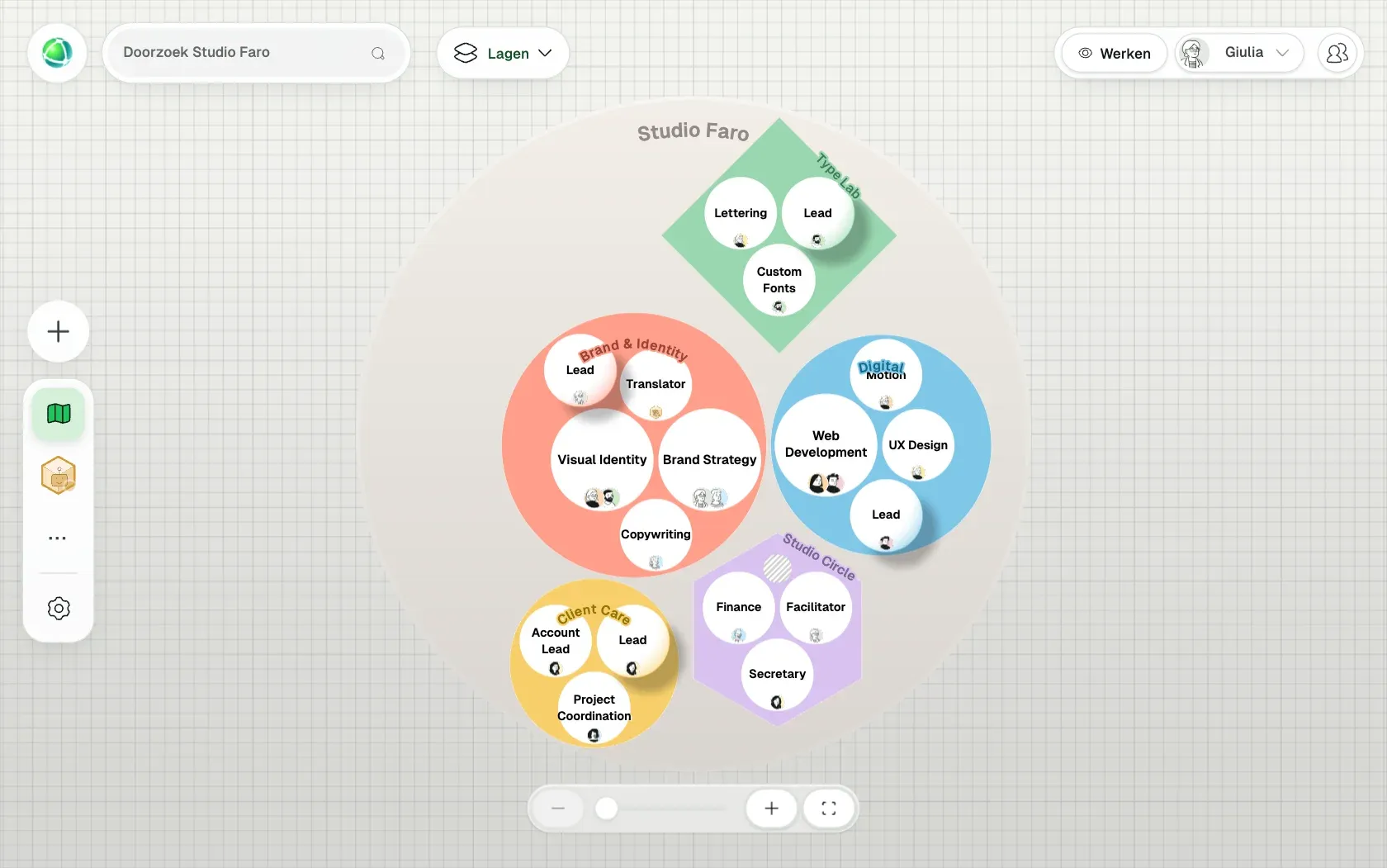 Peerdom toont Studio Faro, een fictieve organisatie van 10 mensen, als Geneste cirkels: de teams, de rollen in elk team en wie ze vervult.
