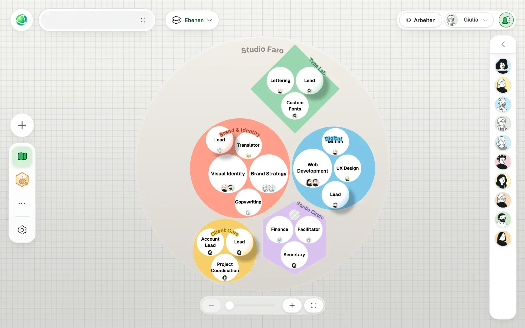 Peerdom zeigt Studio Faro, eine fiktive Organisation mit 10 Personen, als Verschachtelte Kreise: ihre Teams, die Rollen in jedem Team und wer sie innehat.