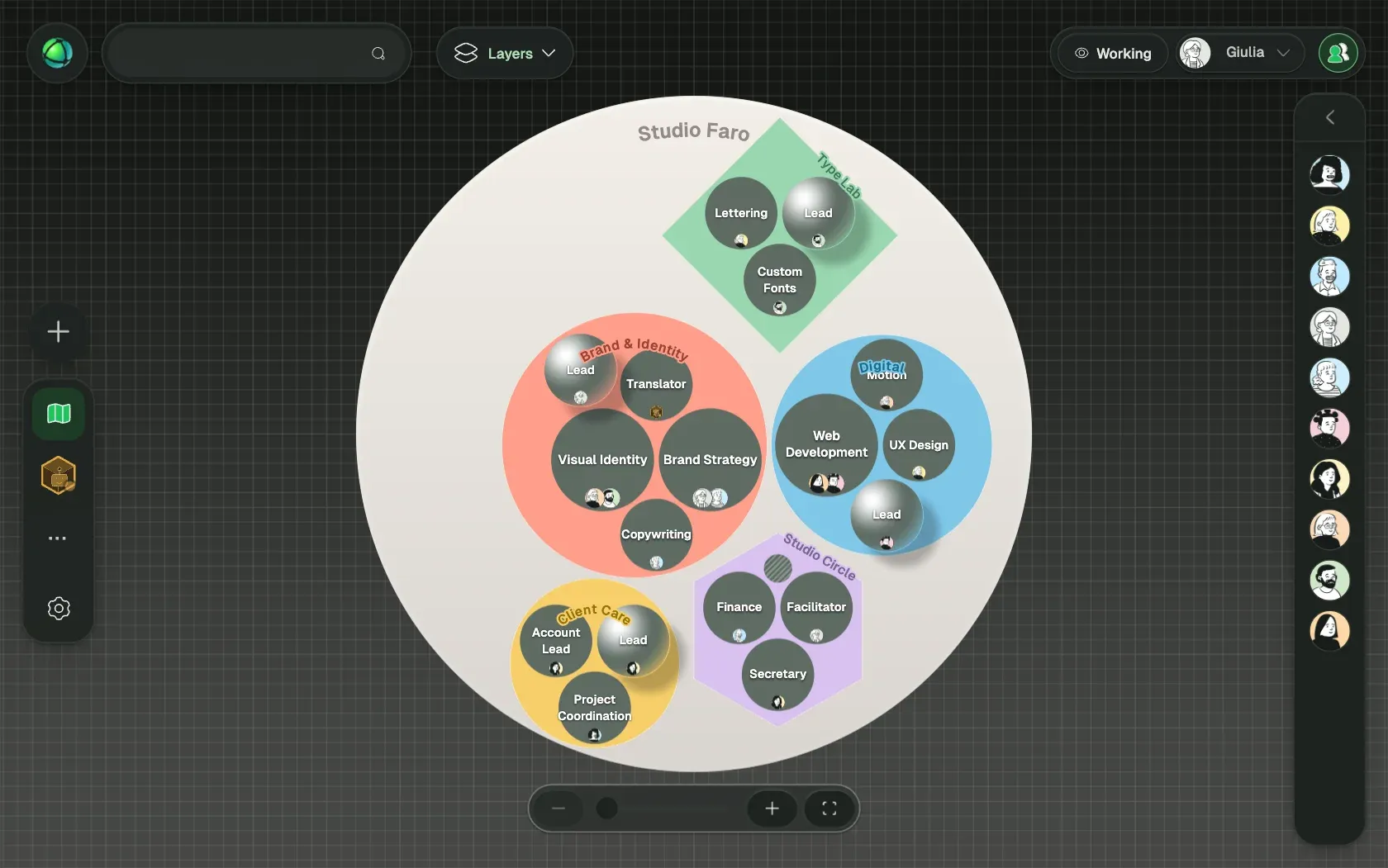 Peerdom showing Studio Faro, a fictional organization of 10 people, as Nested circles: its teams, the roles in each team and who holds them.