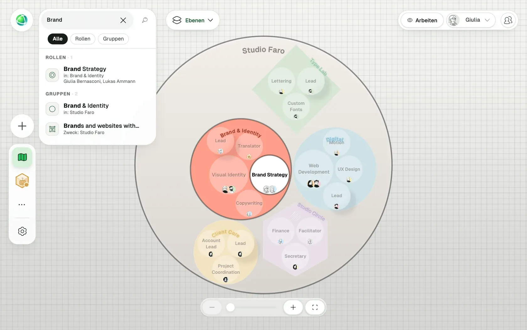 Peerdom zeigt Studio Faro, eine fiktive Organisation mit 10 Personen, als Verschachtelte Kreise: ihre Teams, die Rollen in jedem Team und wer sie innehat.
