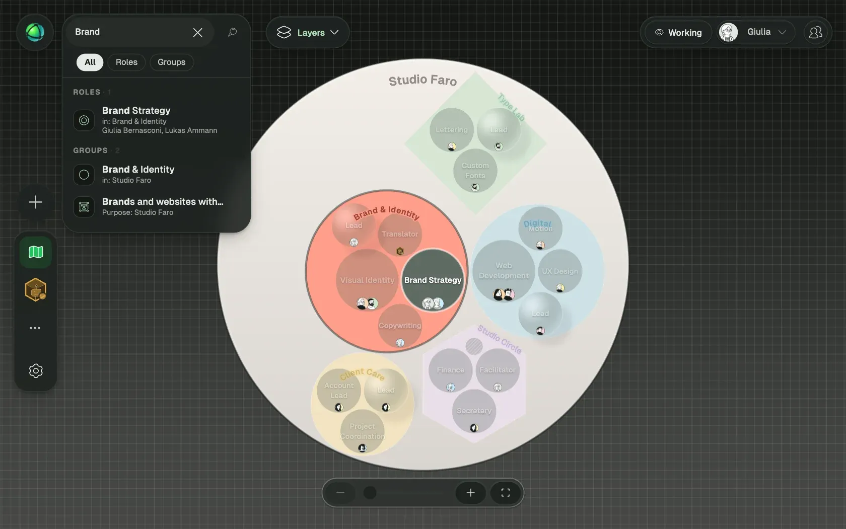 Peerdom showing Studio Faro, a fictional organization of 10 people, as Nested circles: its teams, the roles in each team and who holds them.
