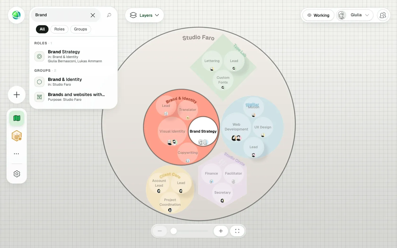 Peerdom showing Studio Faro, a fictional organization of 10 people, as Nested circles: its teams, the roles in each team and who holds them.