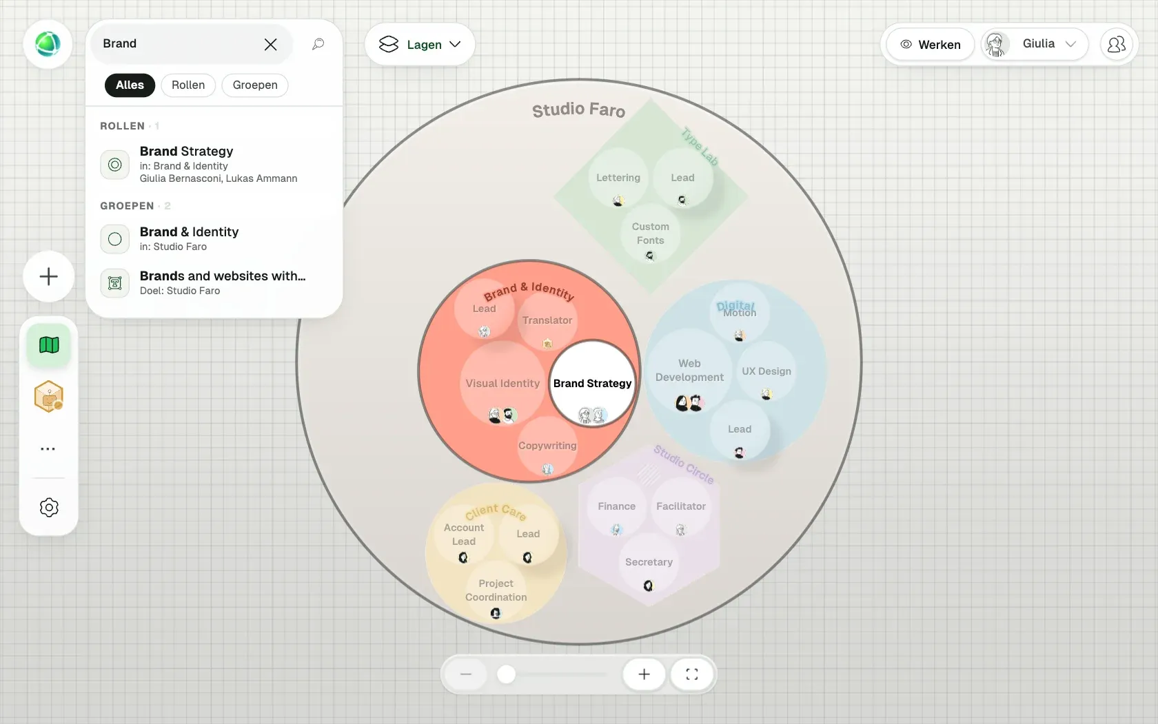 Peerdom toont Studio Faro, een fictieve organisatie van 10 mensen, als Geneste cirkels: de teams, de rollen in elk team en wie ze vervult.