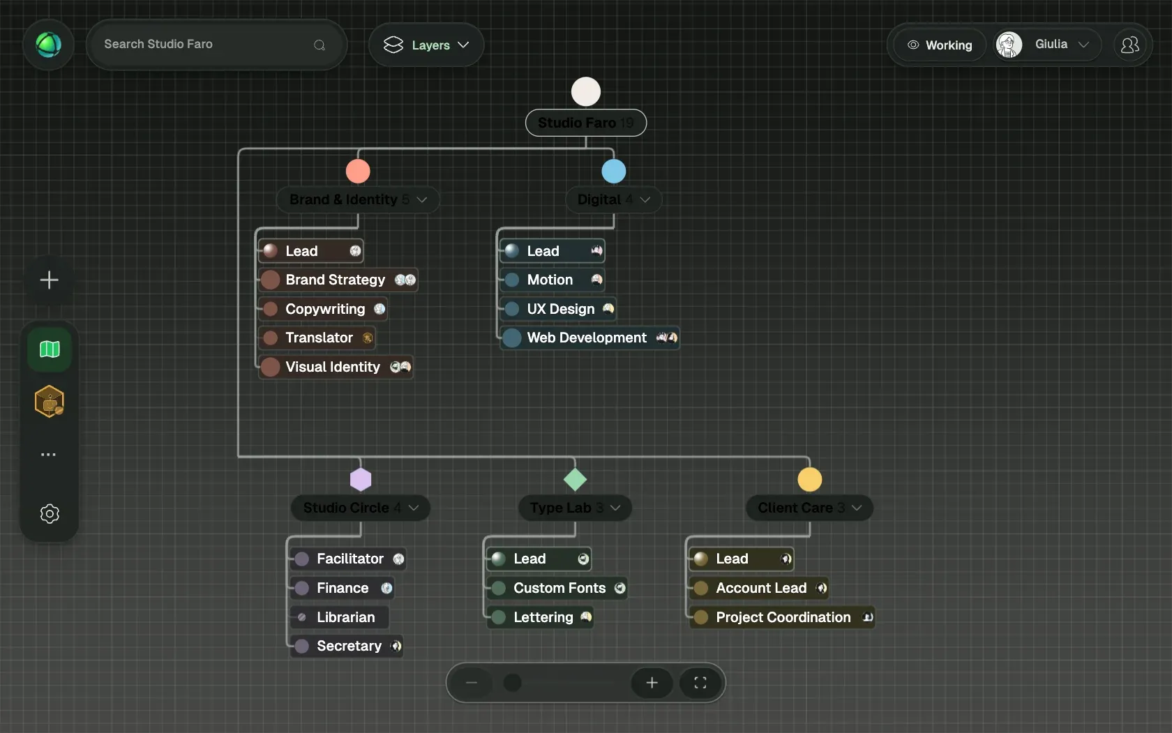 Peerdom showing Studio Faro, a fictional organization of 10 people, as Org chart: its teams, the roles in each team and who holds them.