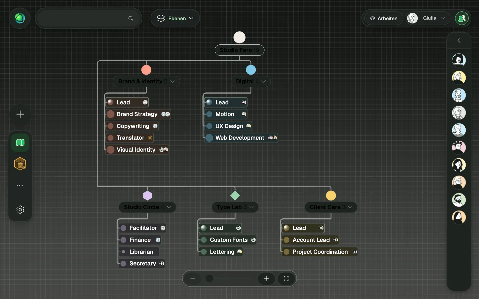 Peerdom zeigt Studio Faro, eine fiktive Organisation mit 10 Personen, als Organigramm: ihre Teams, die Rollen in jedem Team und wer sie innehat.
