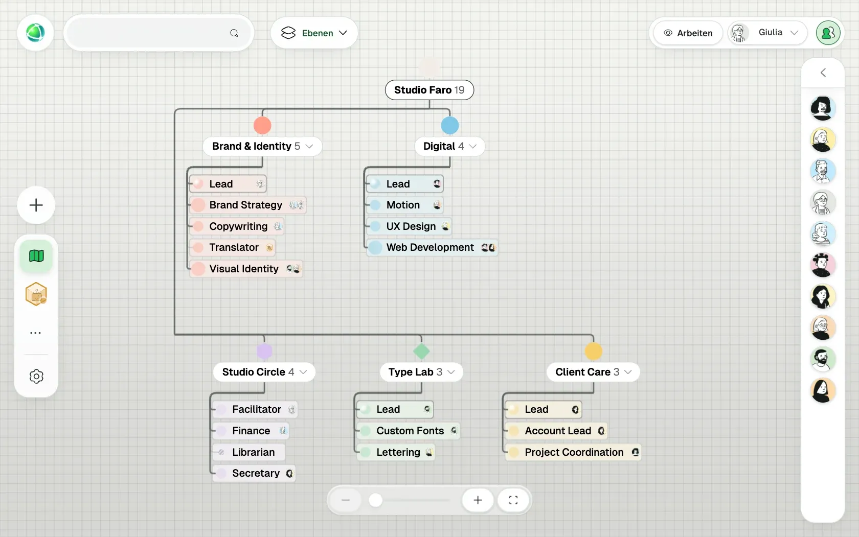 Peerdom zeigt Studio Faro, eine fiktive Organisation mit 10 Personen, als Organigramm: ihre Teams, die Rollen in jedem Team und wer sie innehat.